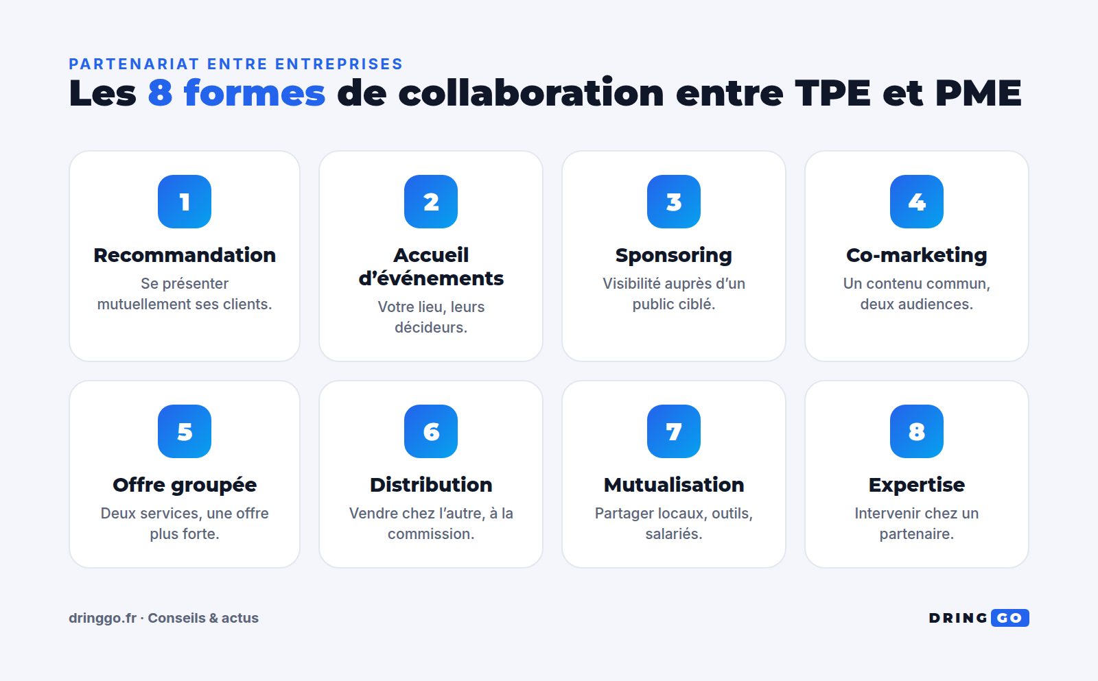 Partenariat entre entreprises : les 8 formes de collaboration entre TPE et PME
