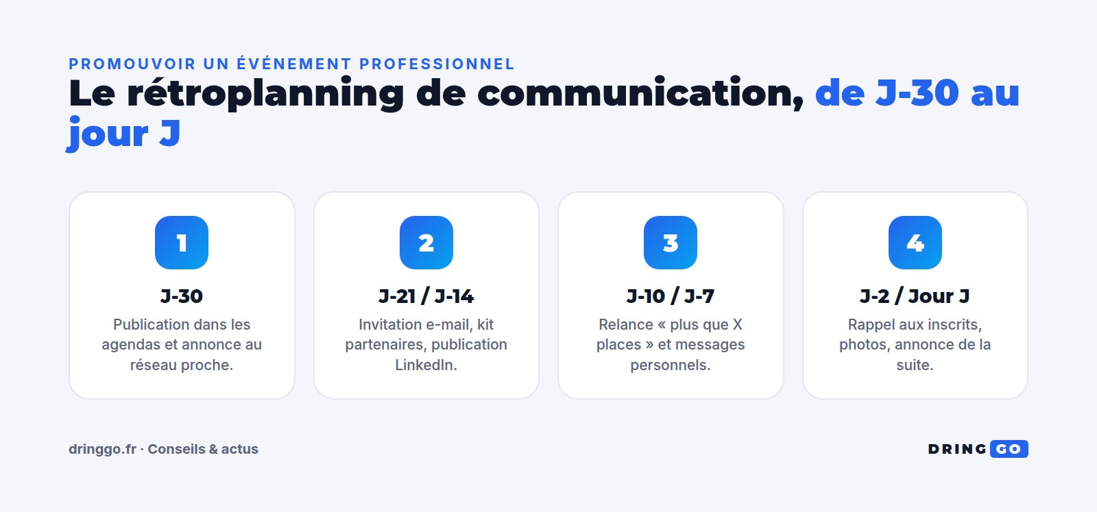 Promouvoir un événement professionnel : le rétroplanning de communication de J-30 au jour J