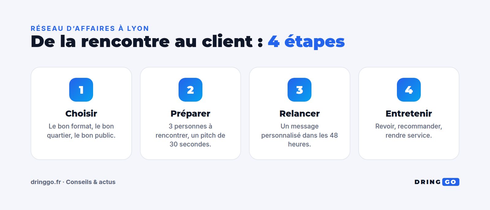 Réseau d’affaires à Lyon : les 4 étapes pour transformer une rencontre en client